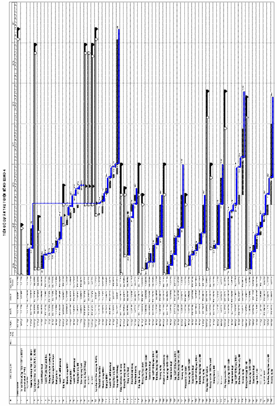 2 2 3 3 Rút ra nhận định về công tác kiểm soát tiến độ thực hiện dự án 2