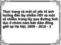 Thực trạng và một số yếu tố ảnh hưởng đến lây nhiễm HIV và một số nhiễm trùng lây qua đường tình dục ở nhóm nam bán dâm đồng giới tại Hà Nội, 2009 - 2010 - 2