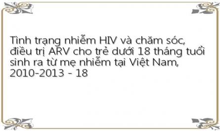 Tình trạng nhiễm HIV và chăm sóc, điều trị ARV cho trẻ dưới 18 tháng tuổi sinh ra từ mẹ nhiễm tại Việt Nam, 2010-2013 - 18