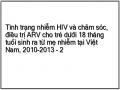Tình trạng nhiễm HIV và chăm sóc, điều trị ARV cho trẻ dưới 18 tháng tuổi sinh ra từ mẹ nhiễm tại Việt Nam, 2010-2013 - 2