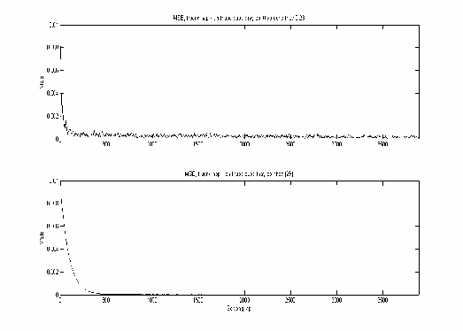 Hình 2 36 So sánh với phương pháp thay đổi kích thước bước trong 29 KẾT 3