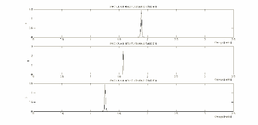 Hình 3 2 Phổ của nhiễu từ đường tải điện Với tần sô lấy mẫu là 166 1