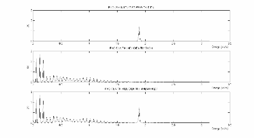 Hình 3 4 So sánh phổ của tín hiệu điện tim nhiễm nhiễu Noi syECG Trong 3