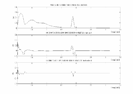 Hình 3 7 Phổ đã được làm trơn của tín hiệu điện tim có nhiễu hình a và 4