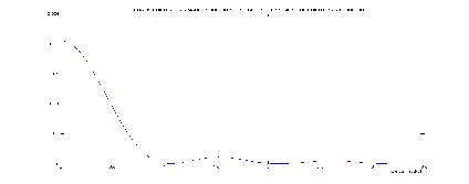 Hình 3 9 Phổ của đột biến không mang thông tin Mặt khác điểm qua không trên 3