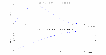 Hình 3 10 So sánh Đáp ứng Biên độ Tần số của Q  2  và Q  1  4