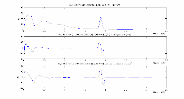 Hình 3 11 So sánh kết quả phép biến đổi sóng nhỏ dùng các thang s  2 1 và s 5