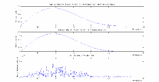 Hình 3 12 So sánh kết quả phép biến đổi sóng nhỏ dùng các thang s  2 1 và s 6