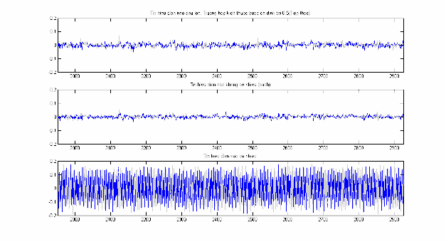 Hình 2 20 EEG trước và sau lọc nhiễu đoạn n 2001 3000 Hình 2 21 EEG 1