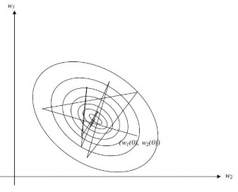 Hình 2 23 Sự hội tự của thuật toán LMS sử dụng công thức 2 22 cho điều 4