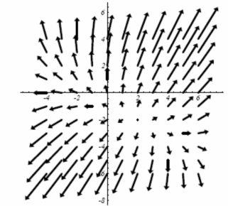 1 2 Hình 2 24 Gradient của trên mặt phẳng w w Chúng tôi đã xác định 5