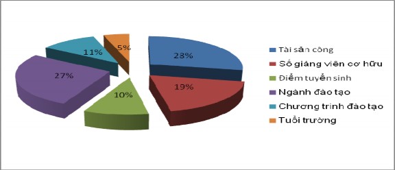 Biểu đồ 3 2 Mức độ tác động đến khả năng tự chủ của các nhân tố 2