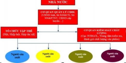 Hoạt động quản lý CDĐL ở Việt Nam Tính đến 30 05 2016 theo thống kê của 2