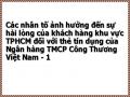 Các nhân tố ảnh hưởng đến sự hài lòng của khách hàng khu vực TPHCM đối với thẻ tín dụng của Ngân hàng TMCP Công Thương Việt Nam
