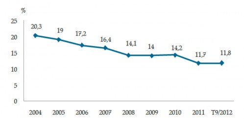 Nguồn Tổng hợp từ báo cáo Ngân hàng Nhà nước các năm Hình 2 1 Tỷ lệ tiền 1