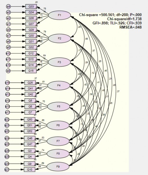 Nguồn Kết quả phân tích của tác giả năm 2013 Kết quả từ phân tích nhân tố 1