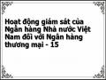 Hoạt động giám sát của Ngân hàng Nhà nước Việt Nam đối với Ngân hàng thương mại - 15