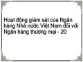 Hoạt động giám sát của Ngân hàng Nhà nước Việt Nam đối với Ngân hàng thương mại - 20