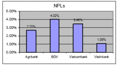 Nguồn ACB Hình 2 3 Tỷ lệ nợ xấu của các NHTM NN Tính thanh khoản đa số các 3