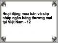 Qui Mô Vốn Tự Có Của Các Nhtm Tại Việt Nam Giai Đoạn 2011-2016