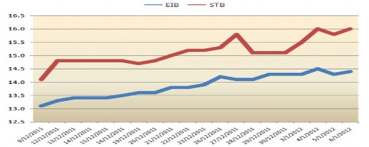 Nguồn Công ty Cổ phần Chứng khoán SHB SHBS 1