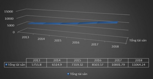 Nguồn Tổng hợp của tác giả từ Báo cáo thường niên của NHNN Về huy động 2