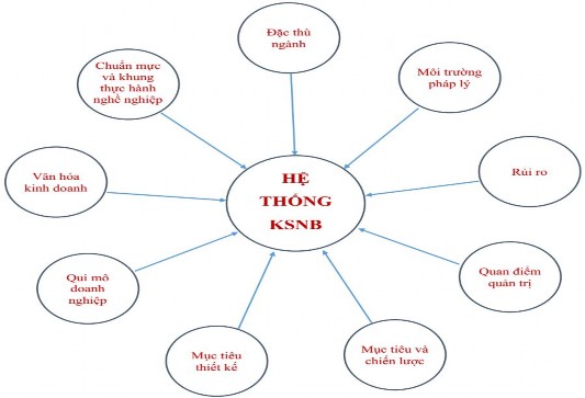 Nguồn Tác giả tổng hợp Môi trường pháp lý Môi trường pháp lý theo nghĩa 1