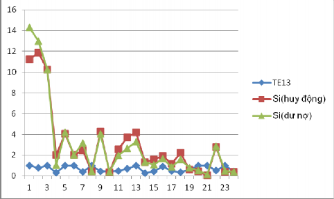 Đồ thị 3 8 Mối quan hệ giữa thị phần và hiệu quả kỹ thuật năm 2013 1