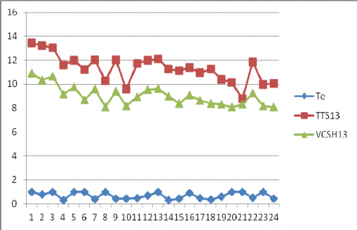 Đồ thị 3 9 Mối quan hệ giữa vốn chủ sở hữu tổng tài sản và hiệu quả 2