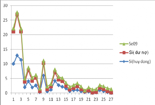 Trưởng tương đối vốn chủ sở hữu tổng tài sản thị phần và hiệu quả 1