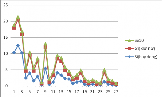 Trưởng tương đối vốn chủ sở hữu tổng tài sản thị phần và hiệu quả 2