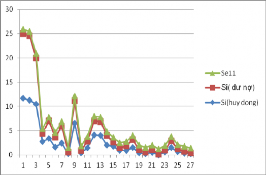 Trưởng tương đối vốn chủ sở hữu tổng tài sản thị phần và hiệu quả 3