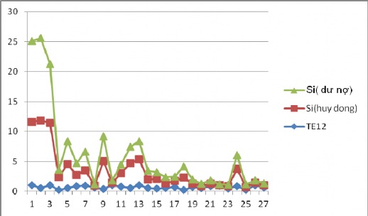 Trưởng tương đối vốn chủ sở hữu tổng tài sản thị phần và hiệu quả 4