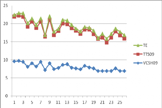 Lý thuyết cấu trúc cạnh tranh ngành với việc nâng cao năng lực cạnh tranh của các ngân hàng thương mại Việt Nam hiện nay 22 1