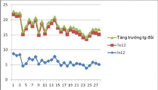 Lý thuyết cấu trúc cạnh tranh ngành với việc nâng cao năng lực cạnh tranh của các ngân hàng thương mại Việt Nam hiện nay 22 10