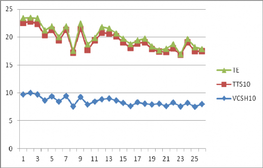 Lý thuyết cấu trúc cạnh tranh ngành với việc nâng cao năng lực cạnh tranh của các ngân hàng thương mại Việt Nam hiện nay 22 2
