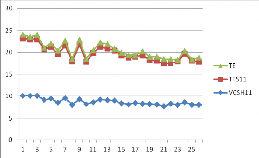 Lý thuyết cấu trúc cạnh tranh ngành với việc nâng cao năng lực cạnh tranh của các ngân hàng thương mại Việt Nam hiện nay 22 3