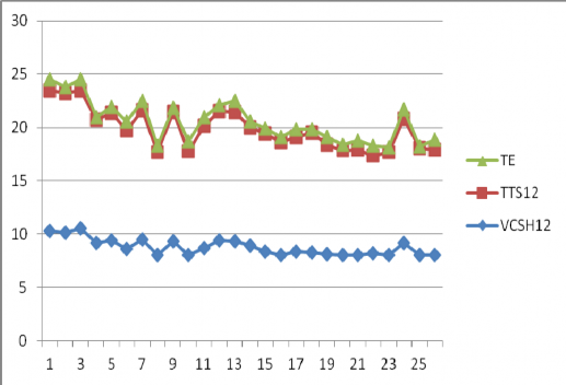 Lý thuyết cấu trúc cạnh tranh ngành với việc nâng cao năng lực cạnh tranh của các ngân hàng thương mại Việt Nam hiện nay 22 4