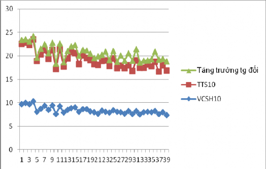 Lý thuyết cấu trúc cạnh tranh ngành với việc nâng cao năng lực cạnh tranh của các ngân hàng thương mại Việt Nam hiện nay 22 5