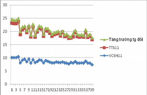 Lý thuyết cấu trúc cạnh tranh ngành với việc nâng cao năng lực cạnh tranh của các ngân hàng thương mại Việt Nam hiện nay 22 6