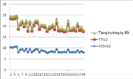 Lý thuyết cấu trúc cạnh tranh ngành với việc nâng cao năng lực cạnh tranh của các ngân hàng thương mại Việt Nam hiện nay 22 7