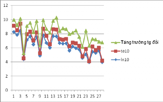 Lý thuyết cấu trúc cạnh tranh ngành với việc nâng cao năng lực cạnh tranh của các ngân hàng thương mại Việt Nam hiện nay 22 8