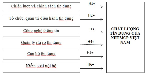 Hình 2 5 Mô hình nghiên cứu sau khi điều chỉnh Nguồn Kết quả phân tích nhân 1