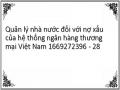 Quản lý nhà nước đối với nợ xấu của hệ thống ngân hàng thương mại Việt Nam 1669272396 - 28