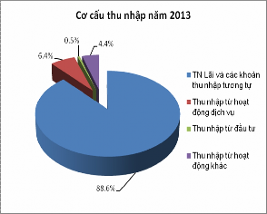 Nguồn Tổng hợp số liệu từ 15 16 17 18 19 20 Trong những năm qua 2