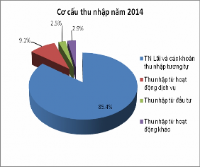 Nguồn Tổng hợp số liệu từ 15 16 17 18 19 20 Trong những năm qua 3