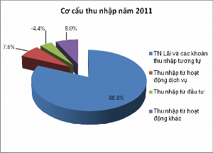 Nguồn Tổng hợp số liệu từ 15 16 17 18 19 20 Trong những năm qua 4