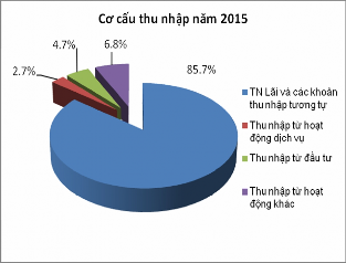 Nguồn Tổng hợp số liệu từ 15 16 17 18 19 20 Trong những năm qua 6