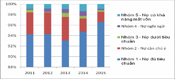 Nguồn Tổng hợp số liệu từ 15 16 17 18 19 20 Ghi chú không bao 9