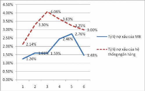 Nguồn Tổng hợp của tác giả Thứ hai cơ cấu tín dụng được điều chỉnh 1